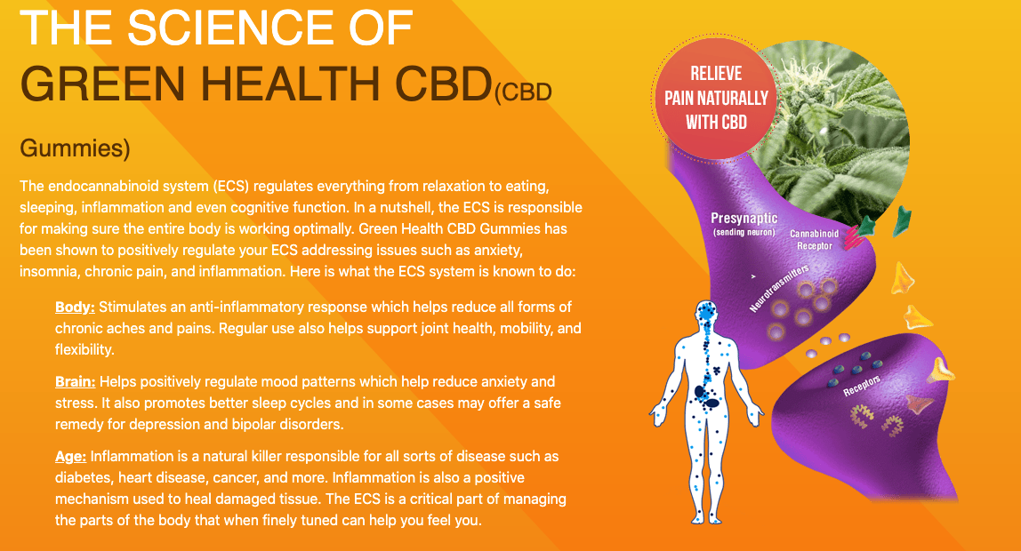 Green Health CBD Reviews Green Health CBD Reviews