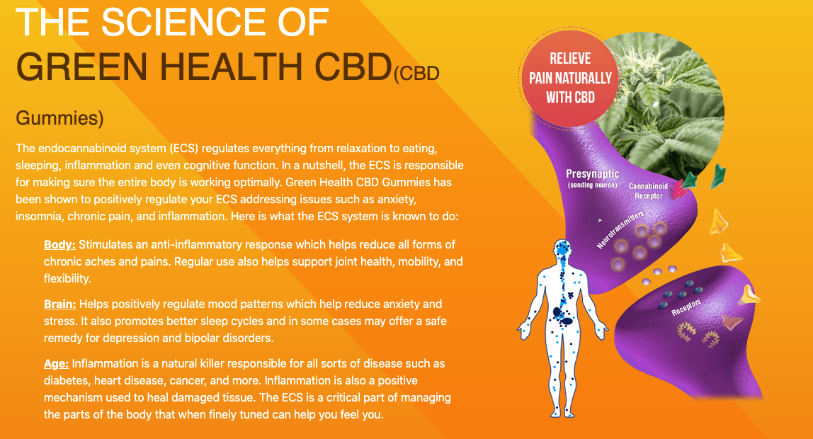 Green Health CBD Reviews