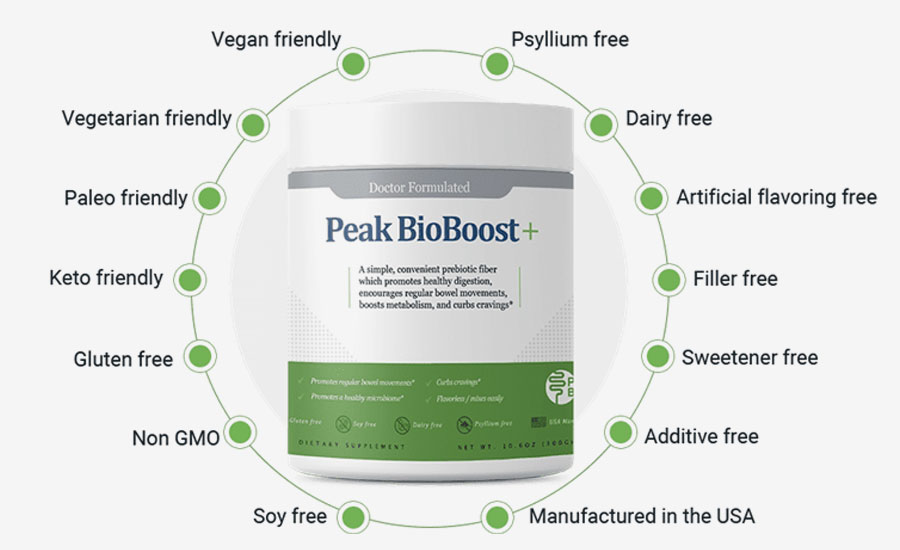 Peak BioBoost Reviews